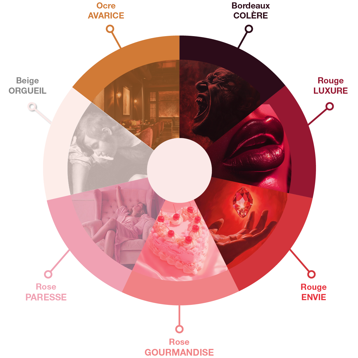 Site Astrya PORTFOLIO GUILTY roue